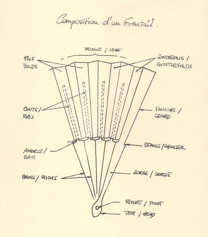 schema eventail schema eventail